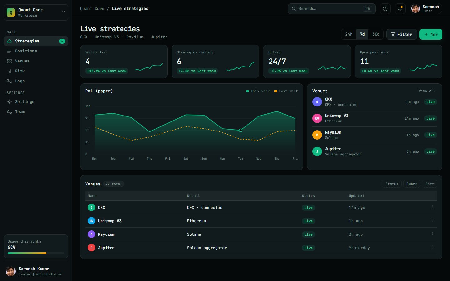 AI crypto trading platform, live