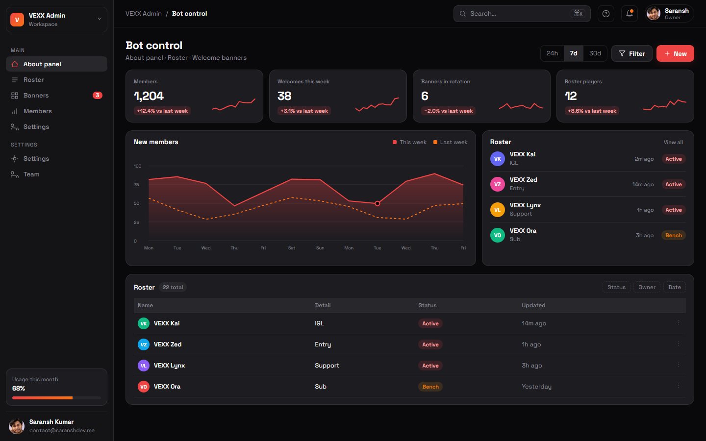 VEXX Discord bot & admin, live